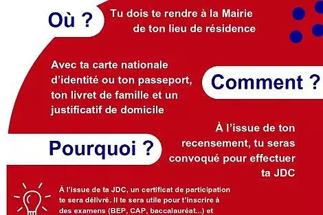Illustration de Recensement